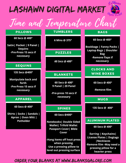 Time & Temp Chart